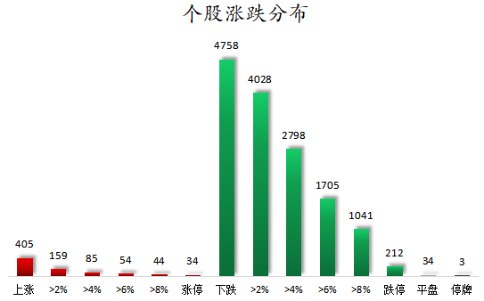 个股涨跌分布.png