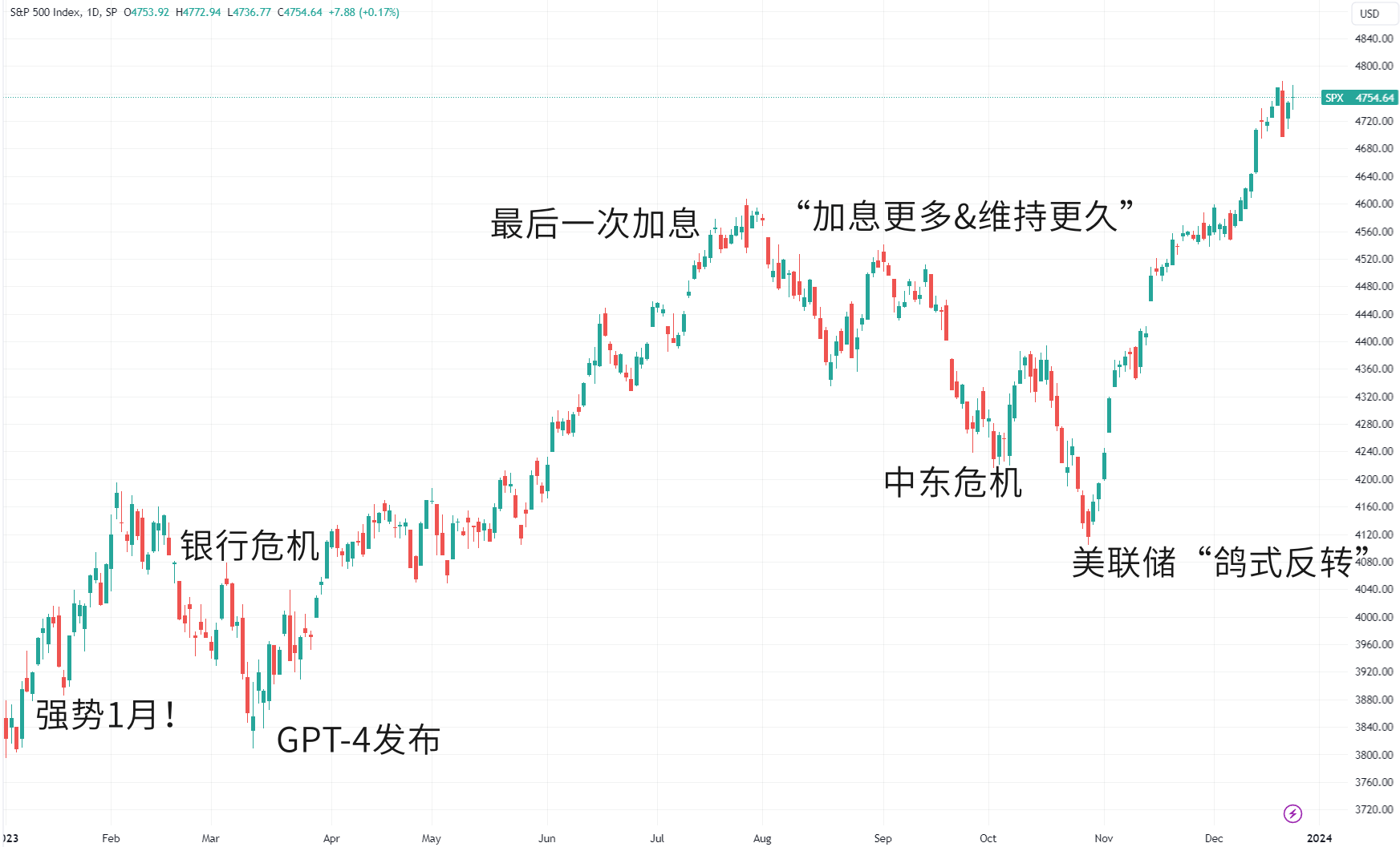 美股年终盘点：从巨头狂舞至群鸦盛宴“最佳分析师”叹息认错