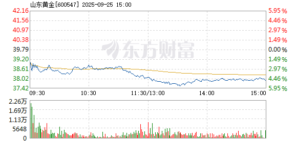 R图 600547_1