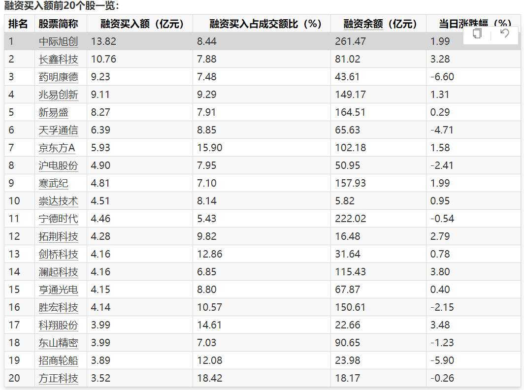 数据来源：Wind金融终端
