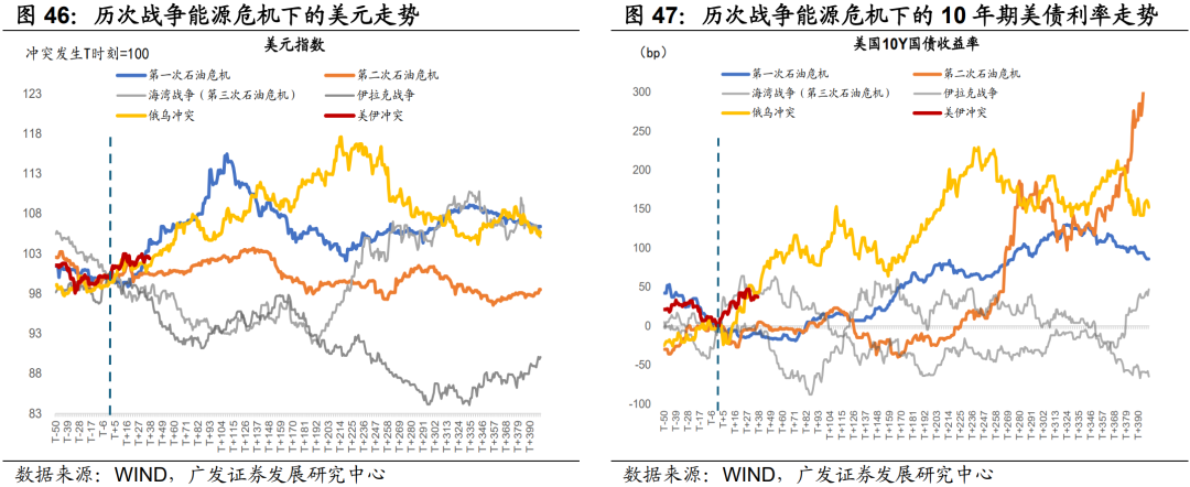 广发证券：静待贝叶斯收敛 大类资产配置月度展望