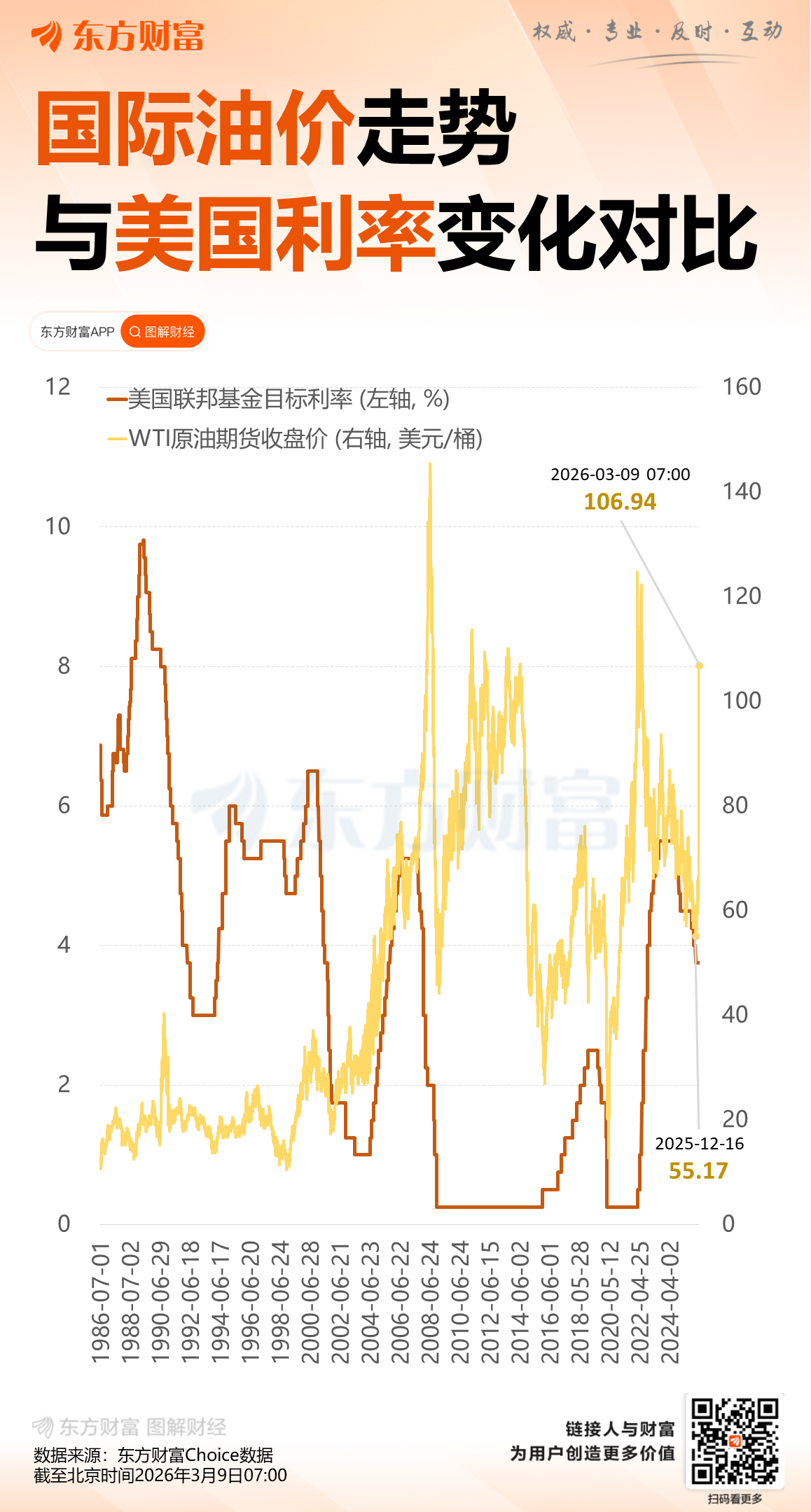 美国总统特朗普称短期油价将迅速下跌