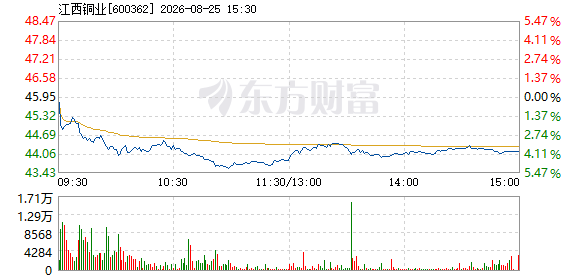 R图 600362_1