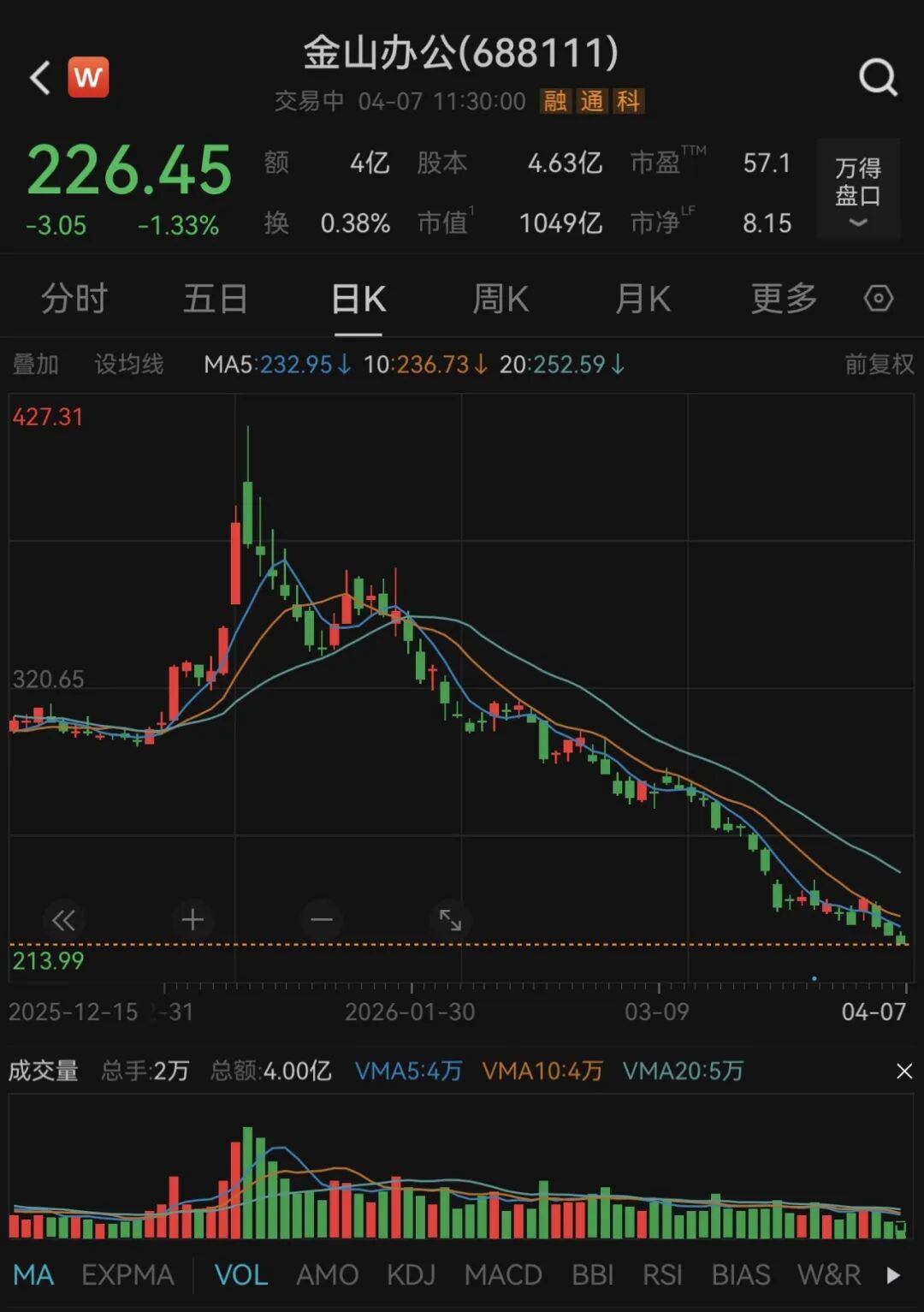 AI颠覆软件行业？金山、金蝶、美图用业绩回应