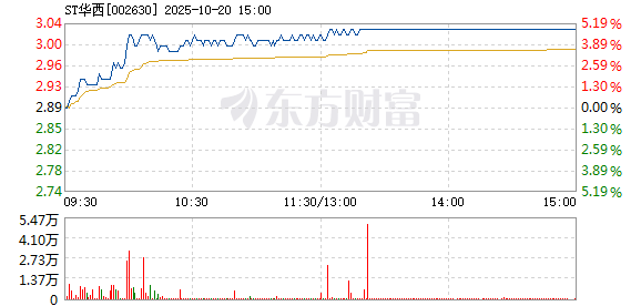 R图 002630_2