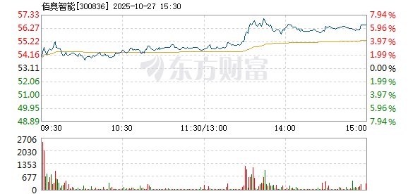 R图 300836_2