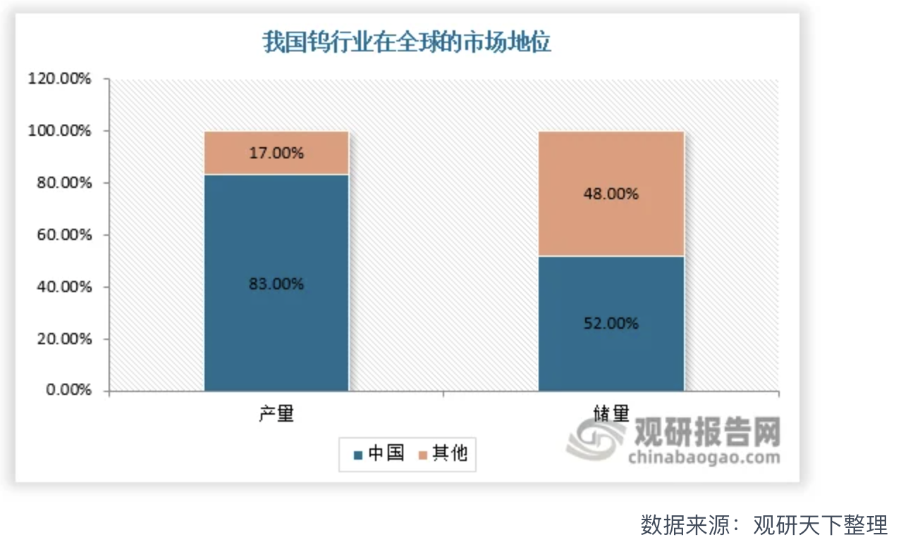 比黄金还疯狂!这种“工业牙齿”一年暴涨220% 今年还可能接着涨