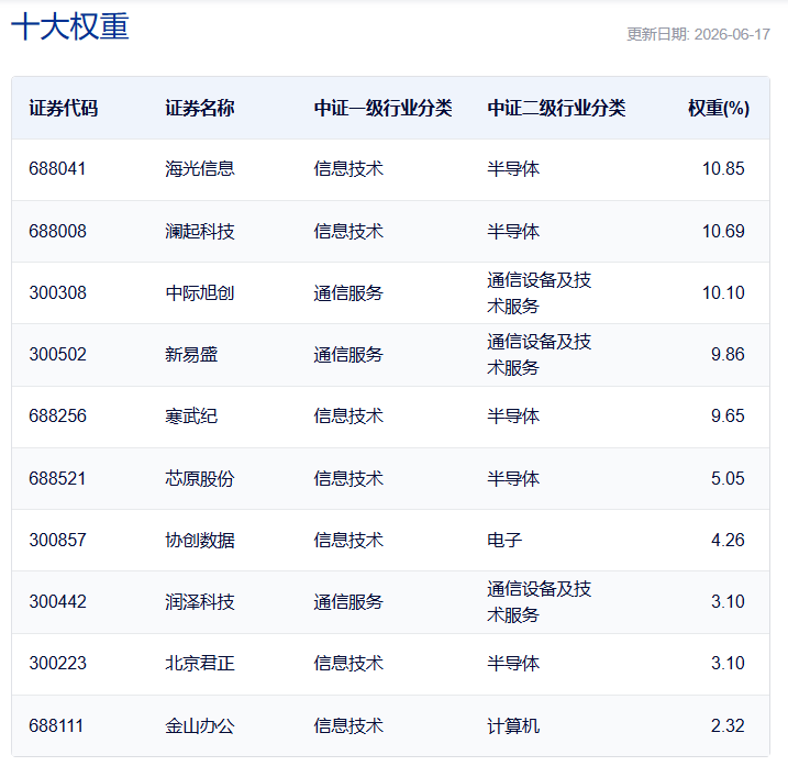https://smcos.cdmgiml.com/tx/others/upload/ai_tool/doc_to_html/200/2102/2026-06/2026-06-18/098d926bbb64b42a735c476027f92951.png