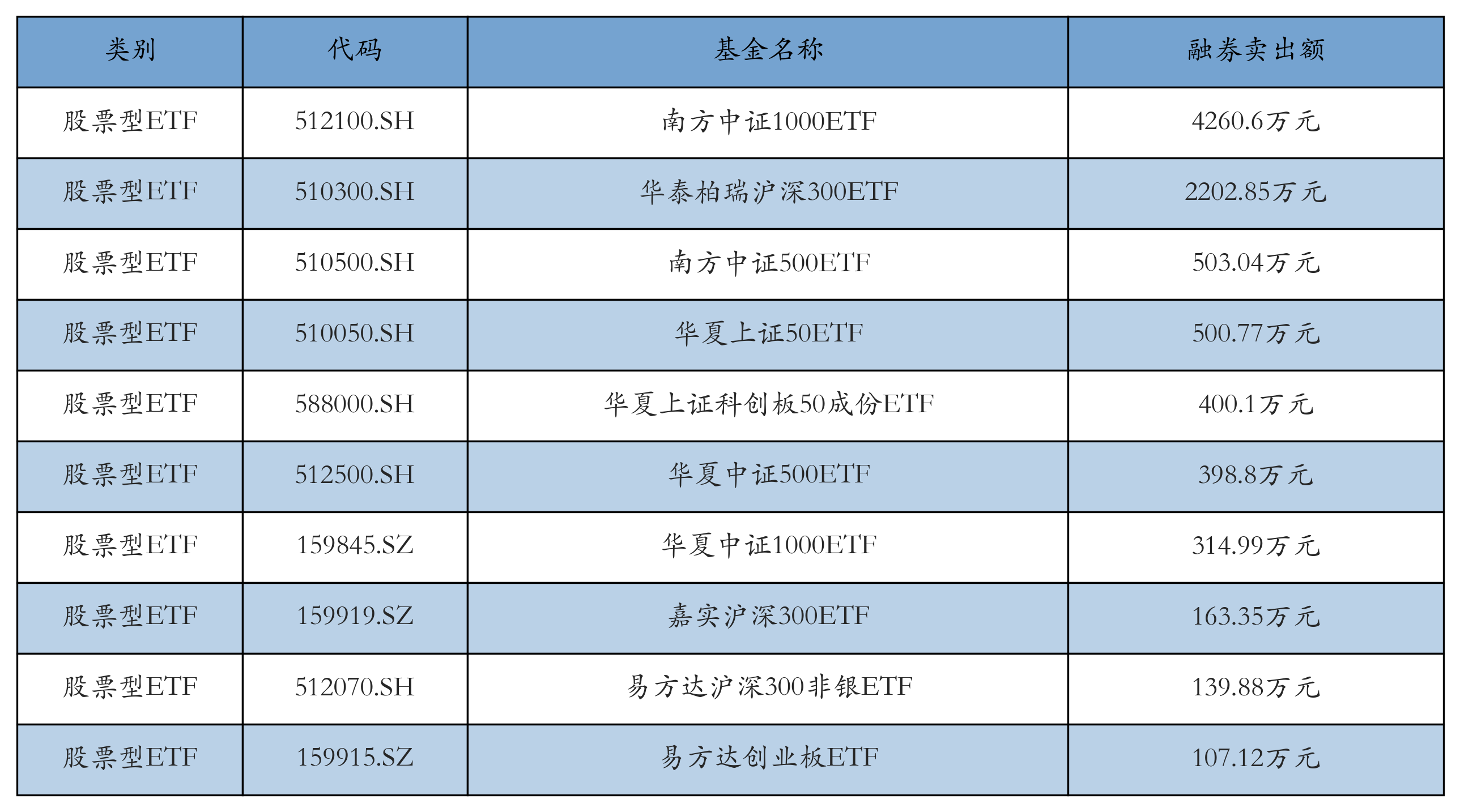 创新药ETF领涨,机构:行业基本面有望改善丨ETF基金日报