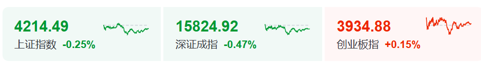 千亿级利好 恒瑞医药一度涨停！光通信概念股延续强势