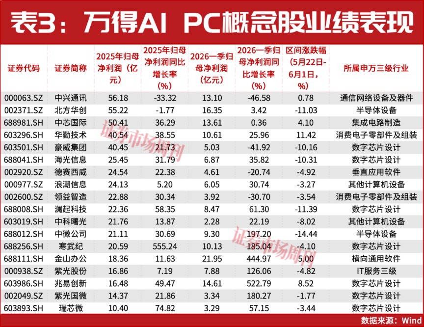 年内上涨170%！这家公司靠AI 
