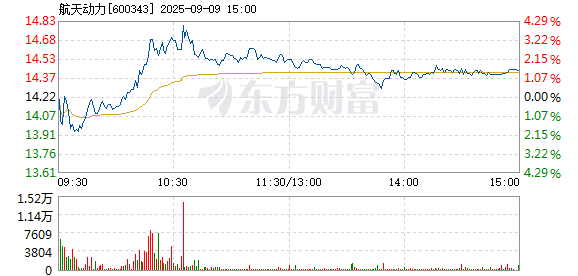 R图 600343_1
