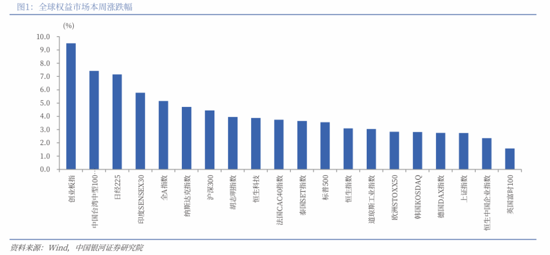 银河策略:中东冲突预期缓和 港股“进”还是“守”?