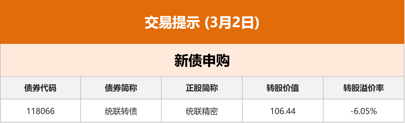 东方财富财经早餐 3月2日周一