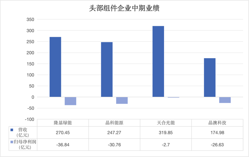 四大光伏龙头加码储能，谁在抢跑？