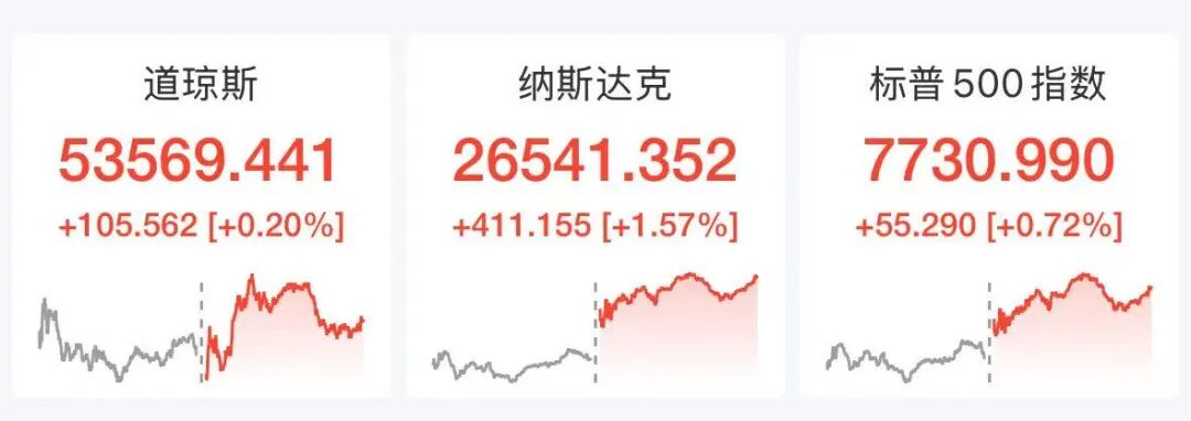英伟达大涨8.7%，美股软件巨头暴涨22%，国际油价走高
