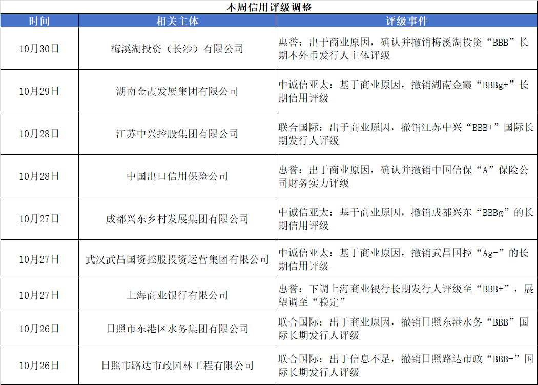 评级变动.png 评级变动.png