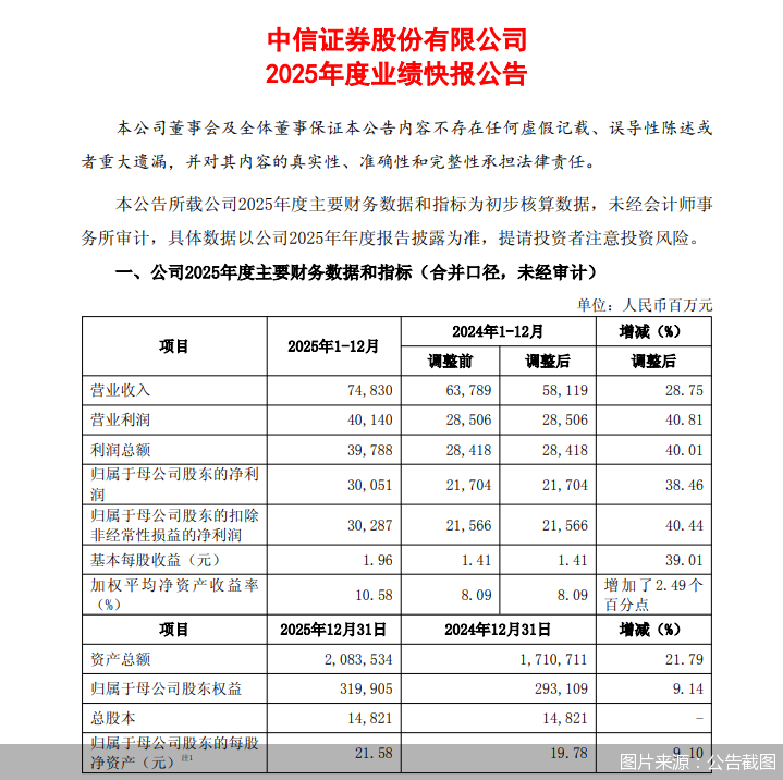 图片来源:公告截图