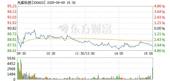 R图 300620_2