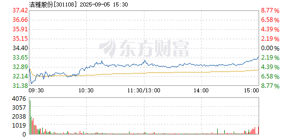 R图 301108_2
