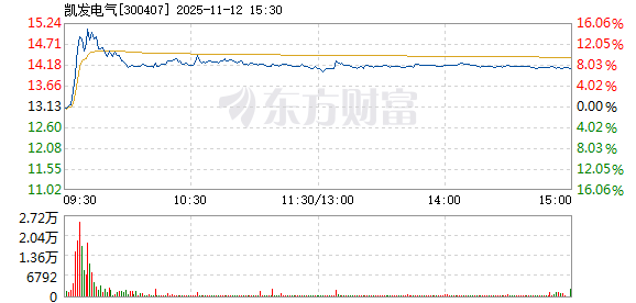 凯发国际官网 - 真人娱乐、老虎机、APP下载首选平台凯发电