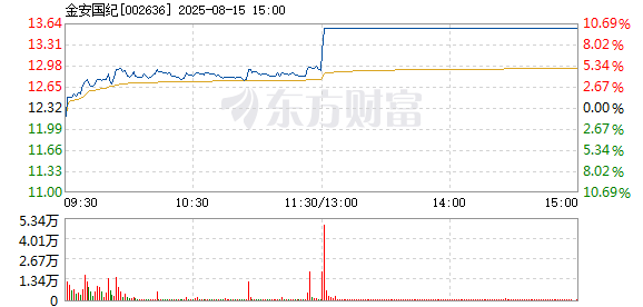 R图 002636_2