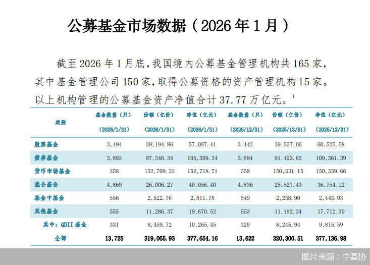 图片来源：中基协