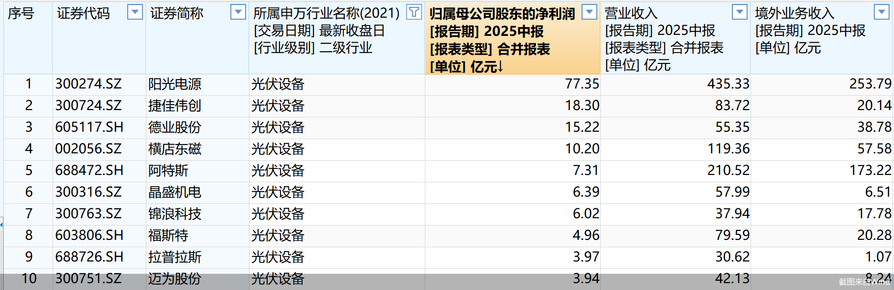 截图来自Wind