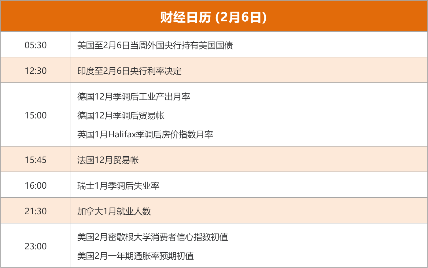 东方财富财经早餐 2月6日周五