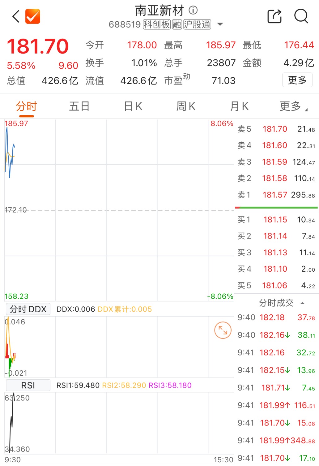 数据来源：Choice金融终端