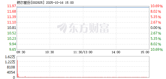 R图 002825_2