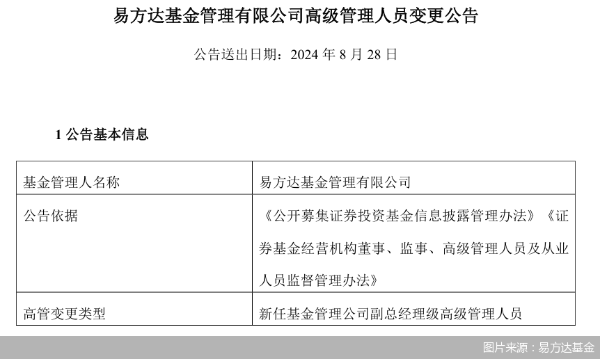 图片来源：易方达基金