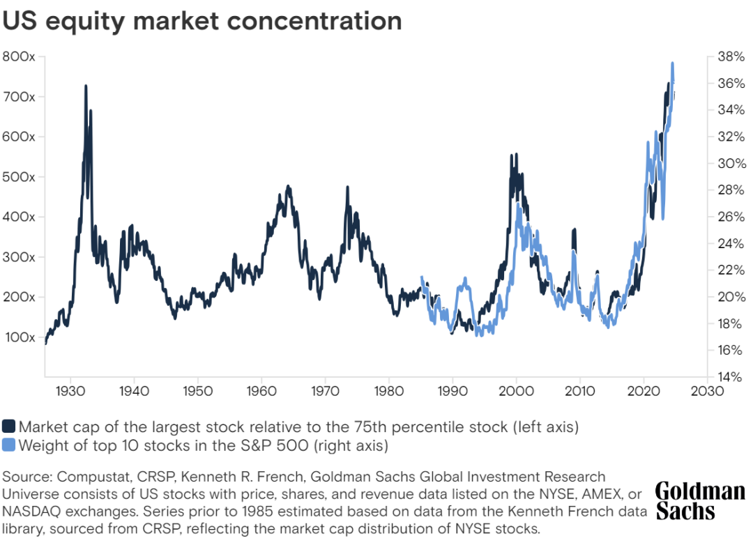 美股道指又跳水！中国资产再度普涨，高盛看多中国股市