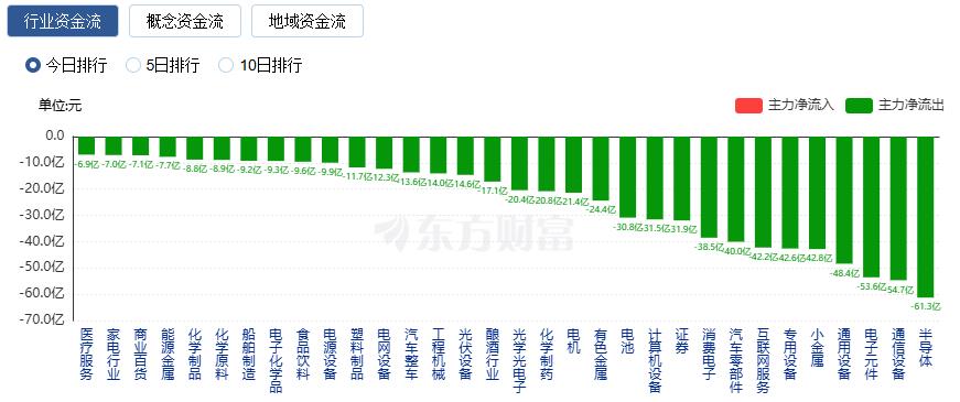 A股三大指数涨跌不一 沪指再创十年新高 数字货币概念股大涨