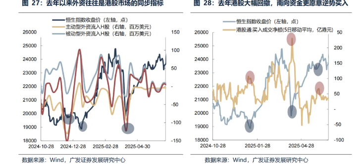 春节后港股“日历效应”失灵 机构称3月“压力测试”进入倒计时