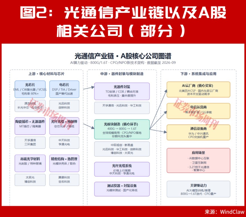 301251！盘中突发涨停创新高，已大涨200%！下一只翻倍股呼之欲出?