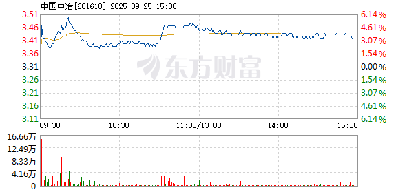 R图 601618_1