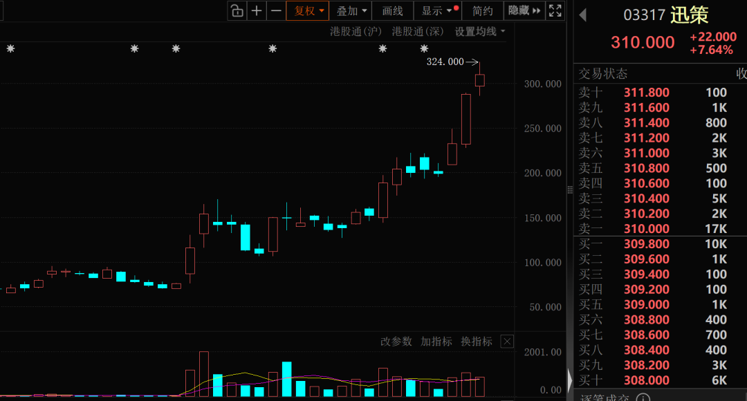 持股量环比暴增！本周资金抢筹这个概念