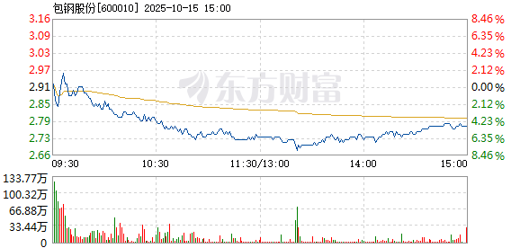 R图 600010_1