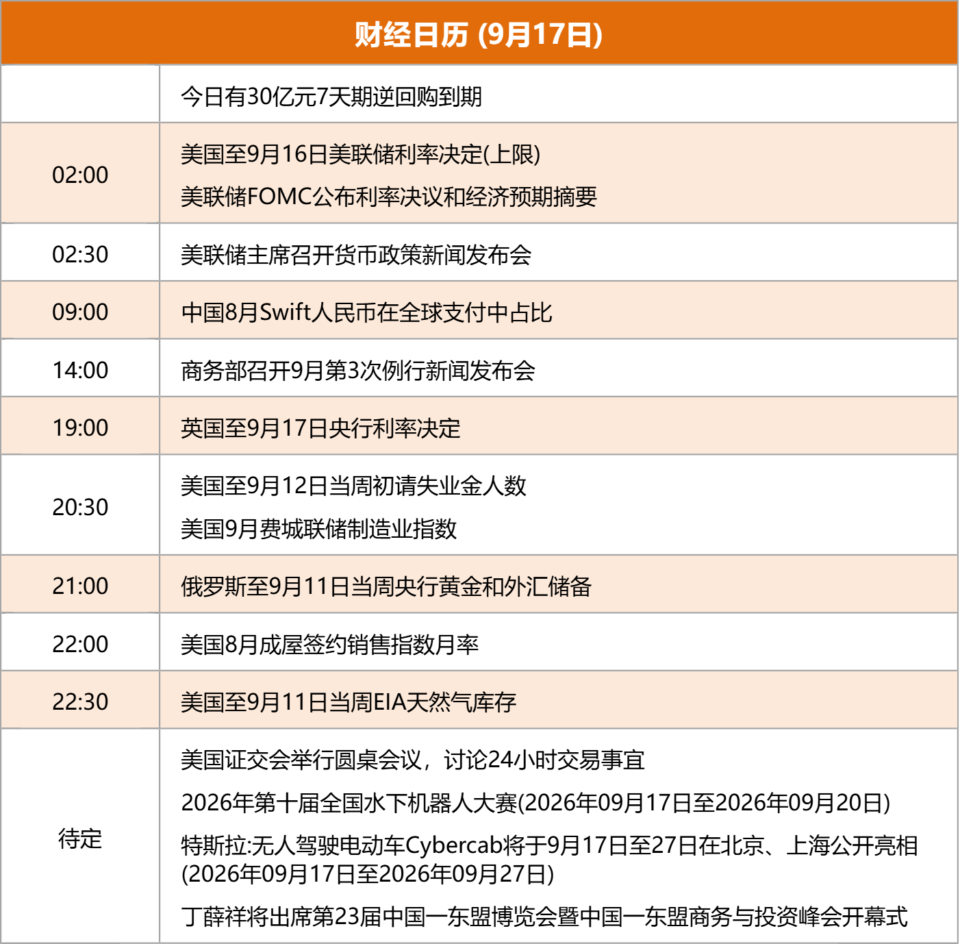 东方财富财经早餐 9月17日周四