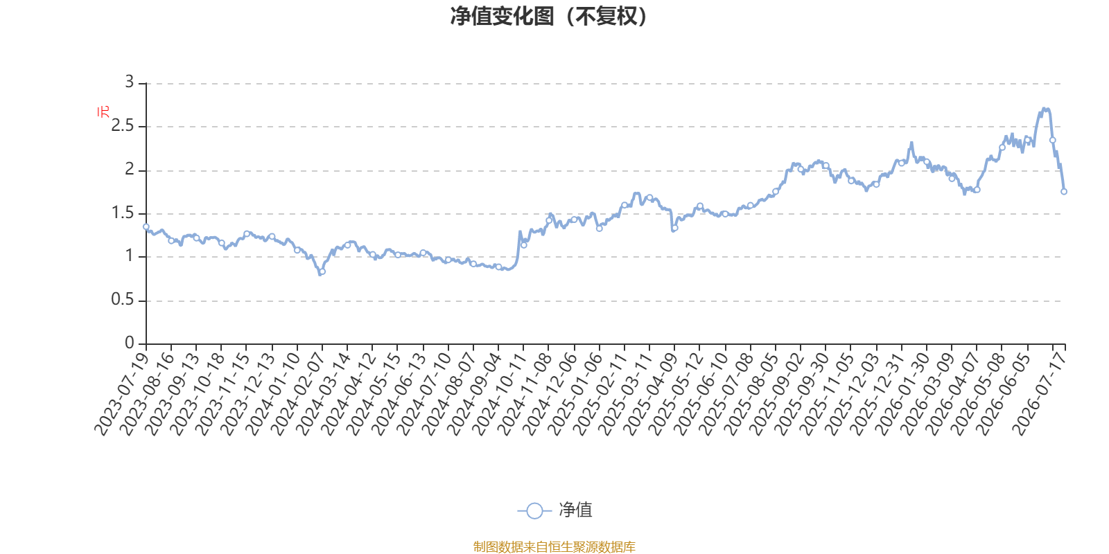 金信多策略精选混合A：2026年第二季度利润579.13万元 净值增长率54.61%