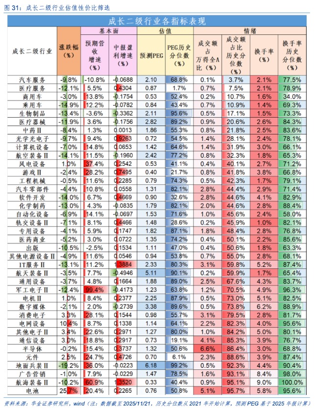 华金策略：驱动科技板块见底的核心因素是积极的政策和产业催化