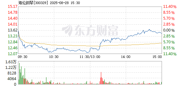 R图 300329_2