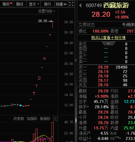 这个概念大爆发 7000亿龙头猛涨!8月券商金股出炉