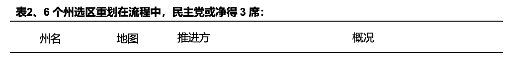 兴业证券:2026年美国政治、中期选举和中美双边关系前瞻