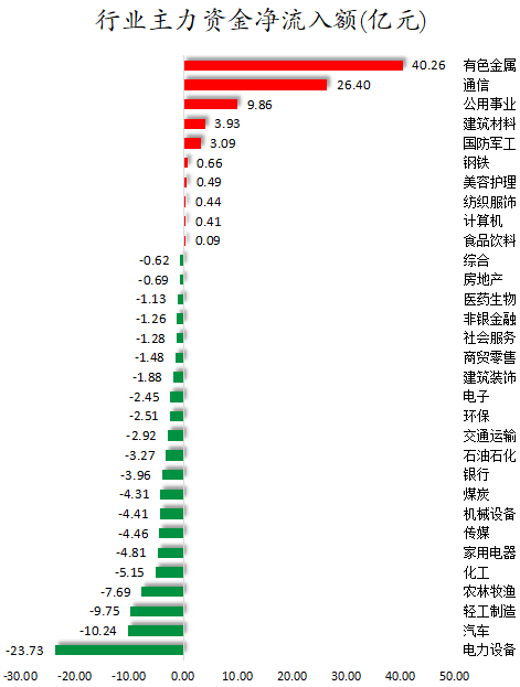 行业主力资金净流入额.png