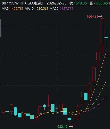 A股明日开市 哪些板块有望“马上就涨”？