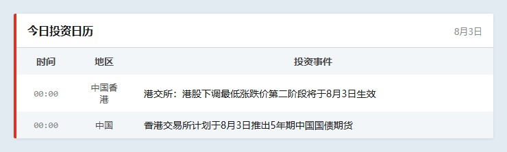 今日投资日历
