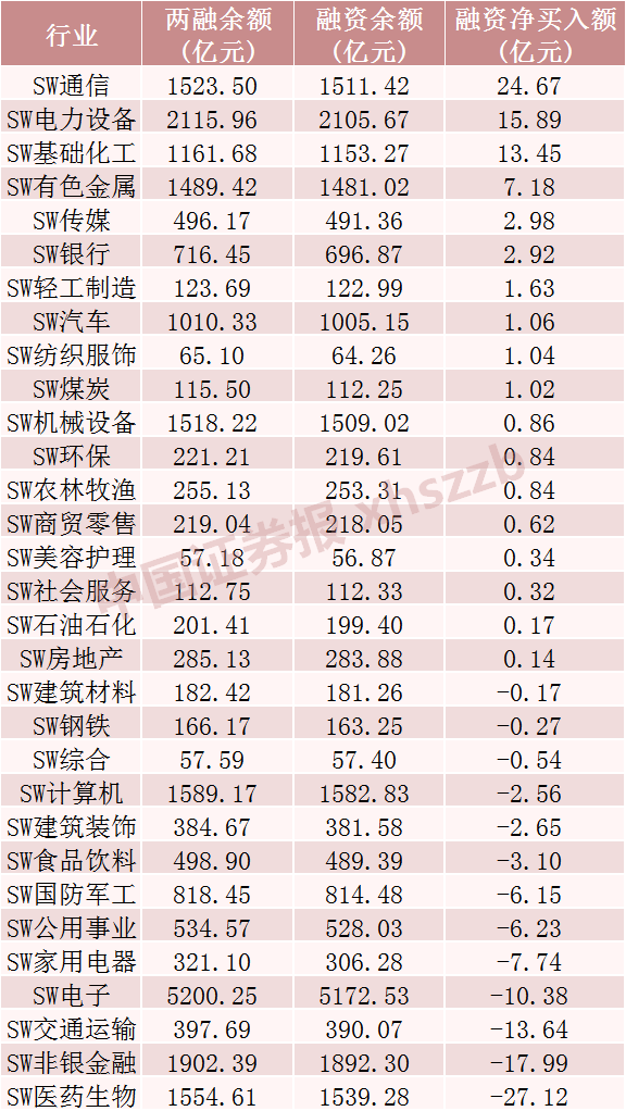 这些股票,融资客大幅加仓