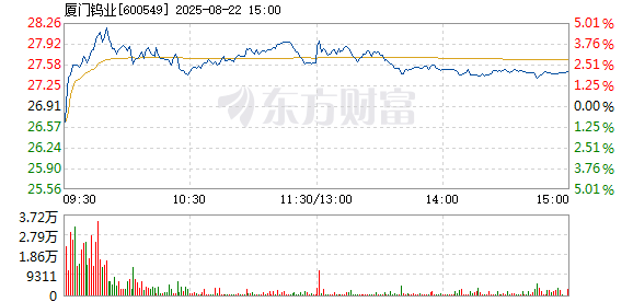 R图 600549_1